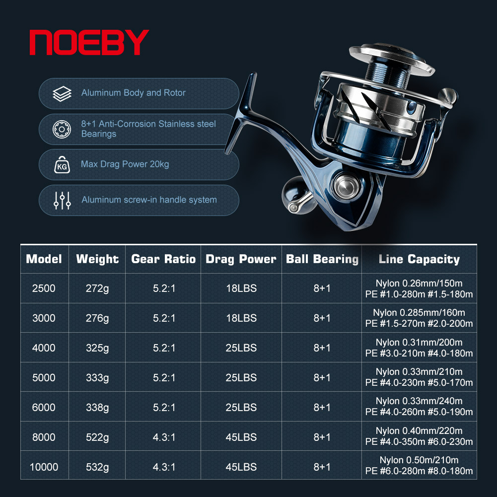 Noeby Max Drag 25kg Spin Balık - Abu Garcia Reel Max incelemesi ve fiyatı